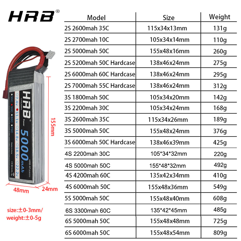 Akumulator Lipo HRB 2S 3S 4S 6 – 6S Lipo Battery 22.2V 5000Mah recenzja i cena